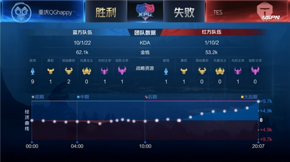 马德里竞技 马德里竞技